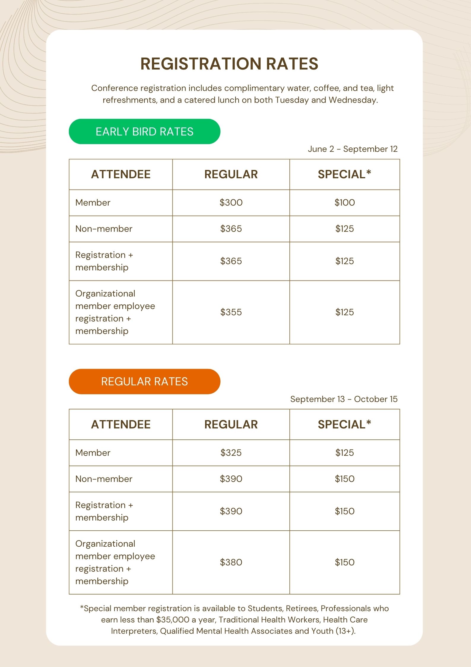 registration rates